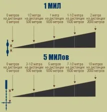 трохи