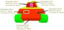 Огляд та зони пробивання танка VK (P) Ausf танка