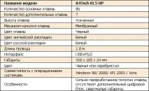 Огляд клавіатури A4Tech KL5-UP - Офіційний сайт компанії Гаджет Дижитал Зон a4tech