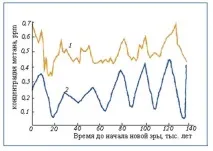 метану