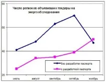Огляд 4 заходів