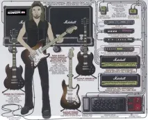 Устаткування Adrian Smith (Iron Maiden) - Блог maiden