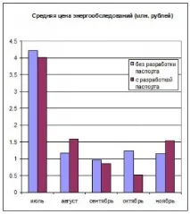 Огляд 4 заходів