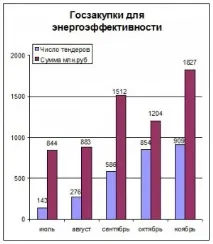 Огляд 4 заходів