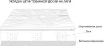 Область застосування та способи кріплення шпунтованої дошки область