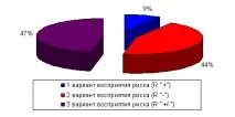 възприемане