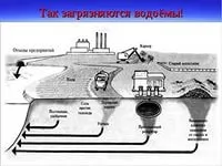 забруднювачі
