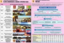 Опис кабінету географії в школі - план, робота, оформлення опис