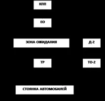 автомобілів