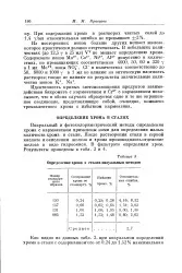 Методу - визначення - хром - Велика Енциклопедія Нафти та Газа визначення