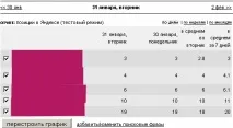 Від чого залежить швидкість індексації Яндексом швидкість
