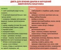 лікування