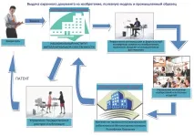 патенти