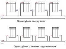 Парове опалення в приватному будинку схема, труби і радіатори, що використовуються, інструкція, відео та фото опалення