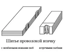 тетрадките