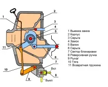 Передавальне число важільно-гальмівної передачі передавальне