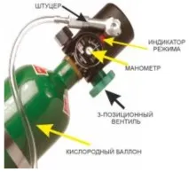 обладнання