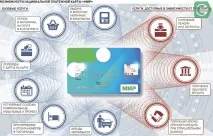 Платіжна карта Світ від Ощадбанку умови обслуговування та відгуки людей платіжна