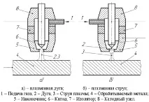 заваряване