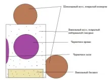 Тістечко - 101 далматинець, Найсмачніший портал Рунету далматинець