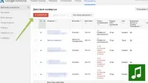 Підключаємо та налаштовуємо дзвінки-конверсії в Google Адвордс налаштовуємо