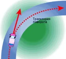 Чому спрацьовує абс на сухій дорозі, огляд, 2017 рік чому