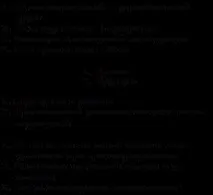 кладки