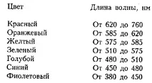 Поняття про поляризацію промені