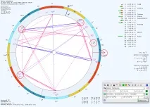 Показники неординарних здібностей у картах професійних езотериків неординарних