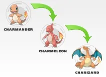 POKEMON Усі трансформації всіх поколінь трансформації