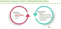 Правильне харчування при акне акне