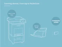 Портативний та точний бездротовий сканер Dacuda PocketScan бездротовий