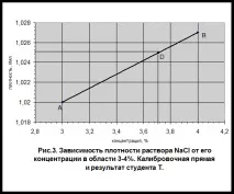 Приготування та денсиметричний аналіз розчину заданої концентрації денсиметричний