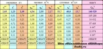 Програми для розрахунків водоспоживання - Блог звичайного інженера розрахунків