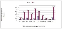 Програма формування спортивного колективу у групі волейболістів початкової підготовки. формування
