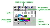 Програми на кожен день, заняття 2 програми