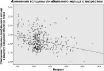 Привабливість обличчя особи