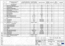 Проект водопостачання квартири, приватного будинку, дачі - онлайн розрахунок вартості робіт квартири
