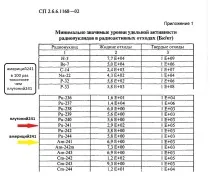Проблема виявлення важких радіоактивних ізотопів плутоній-241 та америцій-241 виявлення