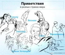 Привіт тобі, привіт! Як вітають одне одного у різних точках одне