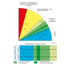 Проектування сходів проектування