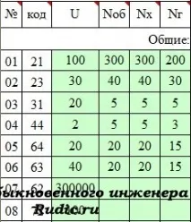Програми для розрахунків водоспоживання - Блог звичайного інженера водоспоживання