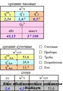 Програми для розрахунків водоспоживання - Блог звичайного інженера інженера