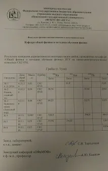 Проблема виявлення важких радіоактивних ізотопів плутоній-241 та америцій-241 важких