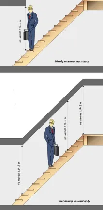 Проектування сходів проектування