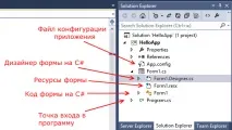 Робота з формами у Windows Forms, Visual C# формами