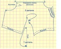 Найпростіші форми комбінезону для вашого улюбленця! форми