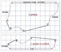 Найпростіші форми комбінезону для вашого улюбленця! вашого