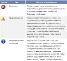 Перевірка та пошук значень, що вводяться в системі аналізу даних значень