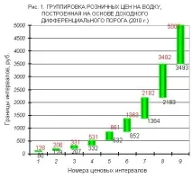 сегментирането